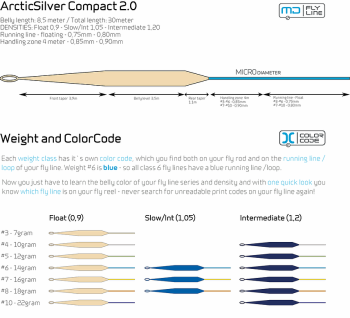 ArcticSilver MD Lines Compact 2.0 Fliegenschnur Slow/Intermediate  Sonderpreis, nur für kurze Zeit!
