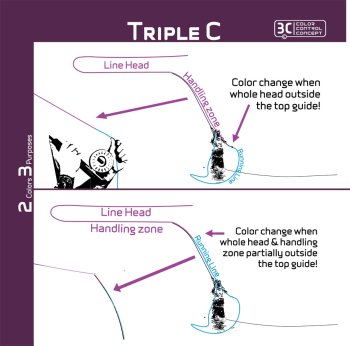 ArcticSilver Beast Classic Pike Flyline Die Hecht-Fliegenschnur