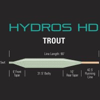 ORVIS HYDROS HD Trout WF Die Forellen-Fliegenschnur Ausverkauf, bitte beachte es sind nur noch begrenzte Stückzahlen vorrätig!