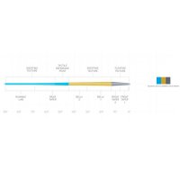 Scientific Anglers Amplitude Textured Trout WF CelestBlue/Bambo/BlueHeron Fliegenschnur Ausverkauf, die letzten guten Stücke zum absoluten Schnäppchenpreis! Jetzt schnell Zugreifen & Sparen!