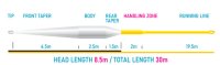 Vision XO 85 Fly Line par excellence Floating, Sink3, Sink5  Diese Fliegenschnüre sind der Inbegriff von Glätte und Auftrieb!